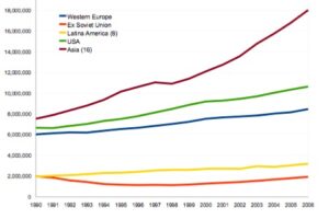 Figura 1. Evoluzione del PIL, anni 1990-2006